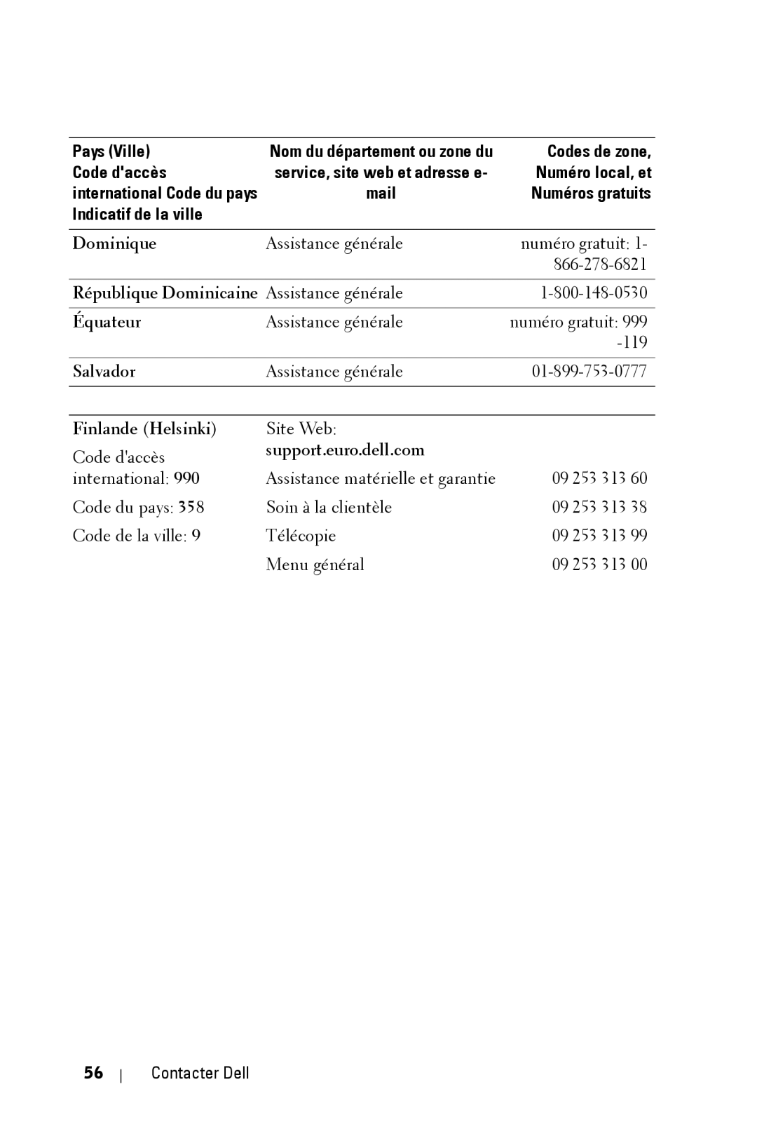 Dell 2400MP owner manual Dominique, République Dominicaine Assistance générale Équateur, Salvador, Finlande Helsinki 