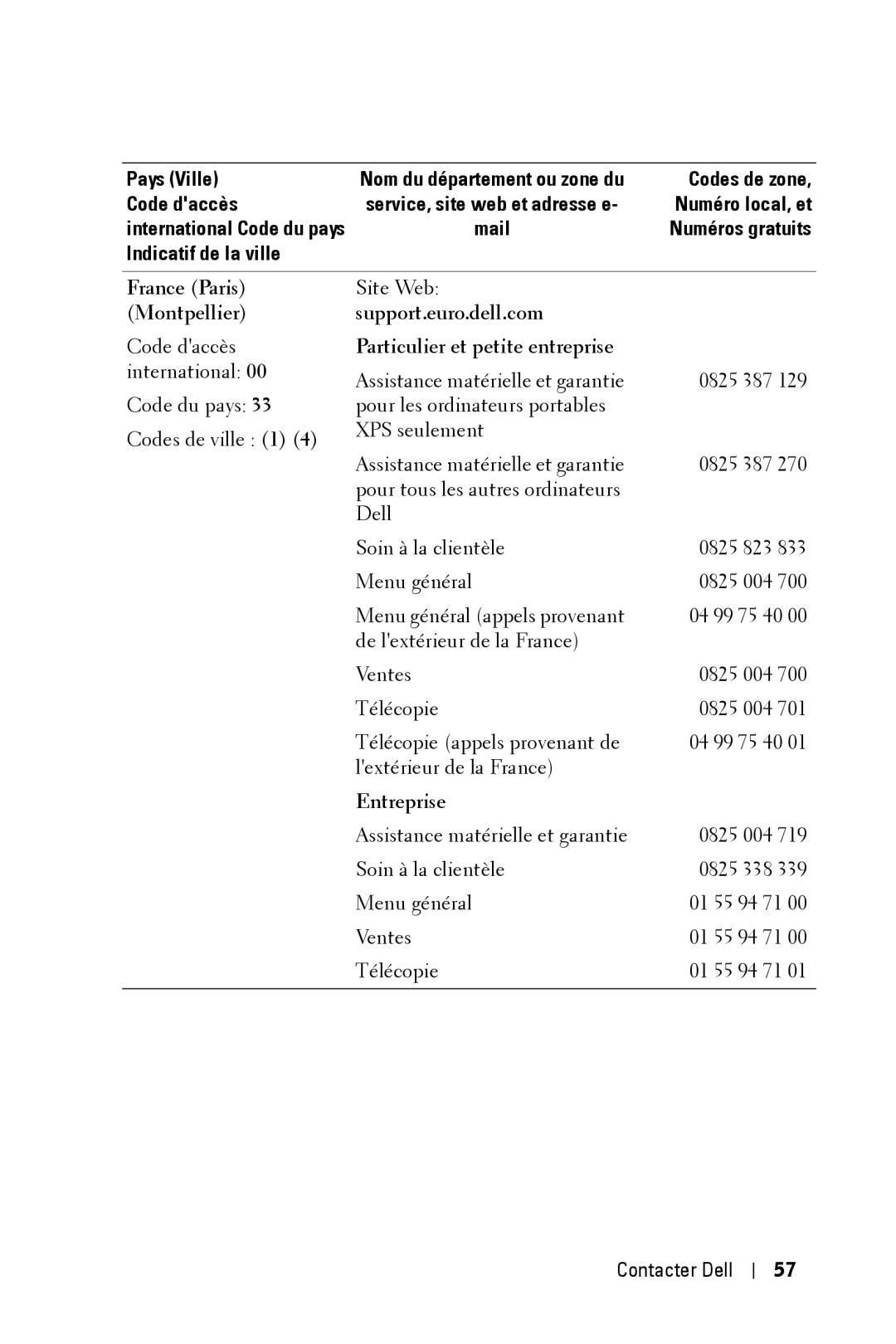 Dell 2400MP owner manual France Paris, Montpellier Support.euro.dell.com, Particulier et petite entreprise, Entreprise 