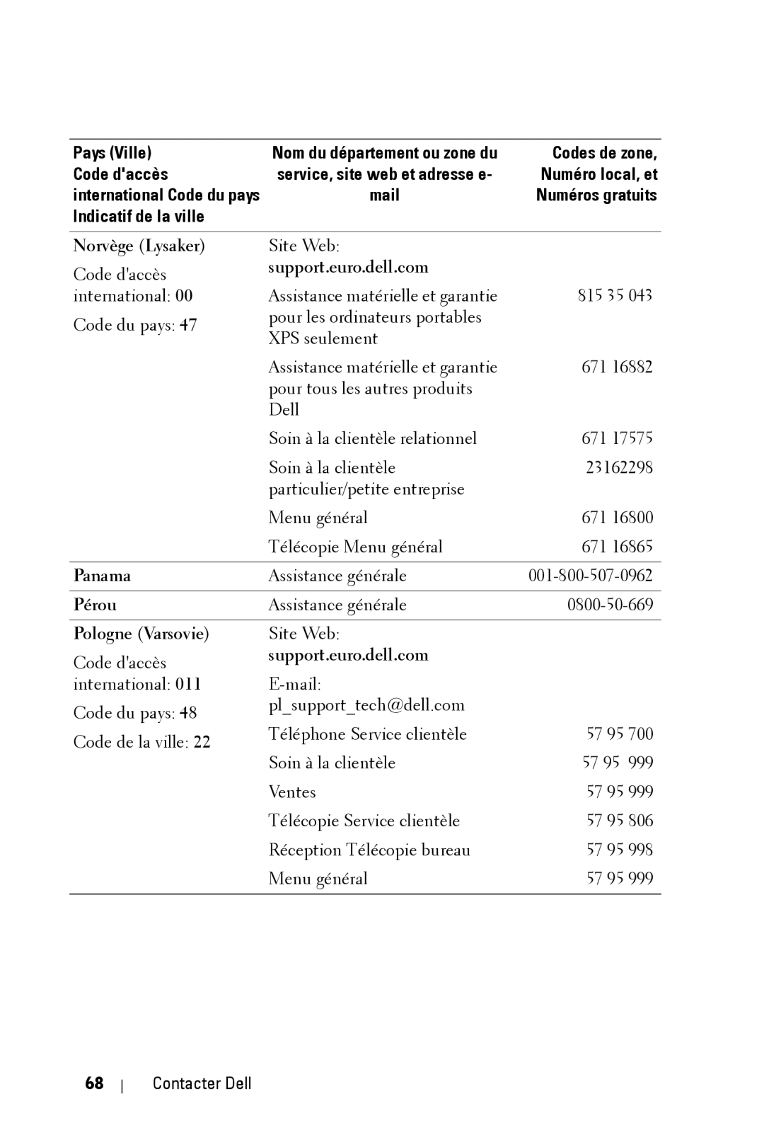 Dell 2400MP owner manual Norvège Lysaker, Pérou, Pologne Varsovie 