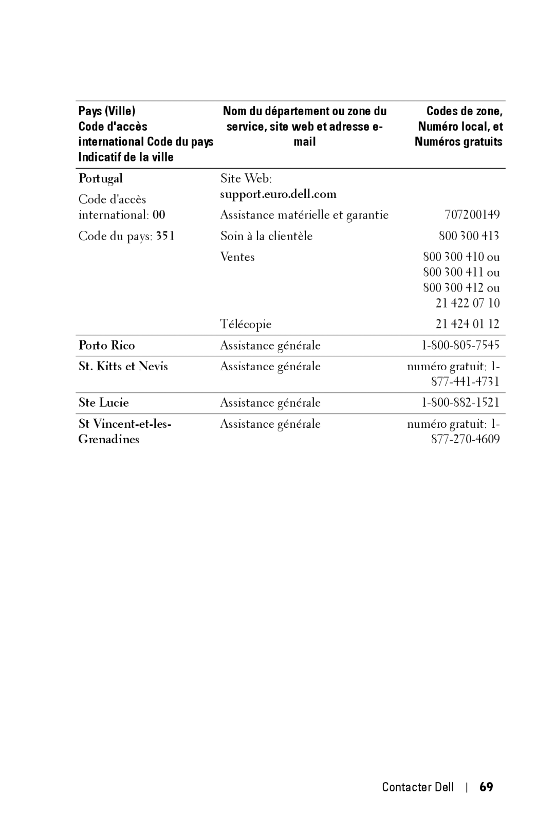 Dell 2400MP owner manual Portugal, Porto Rico, St. Kitts et Nevis, Ste Lucie, St Vincent-et-les 