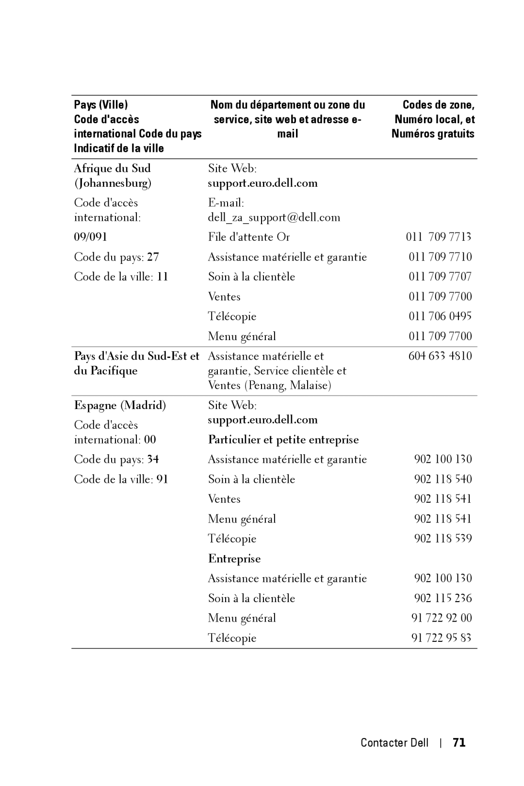 Dell 2400MP Afrique du Sud, Johannesburg Support.euro.dell.com, Pays dAsie du Sud-Est et, Du Pacifique, Espagne Madrid 