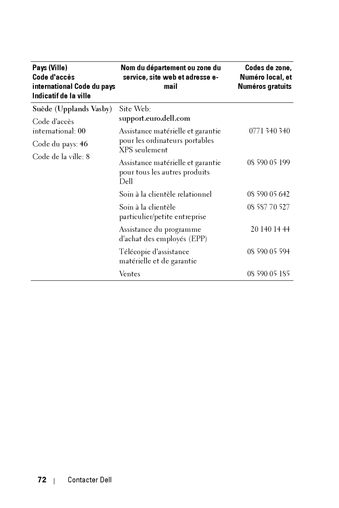 Dell 2400MP owner manual Suède Upplands Vasby 