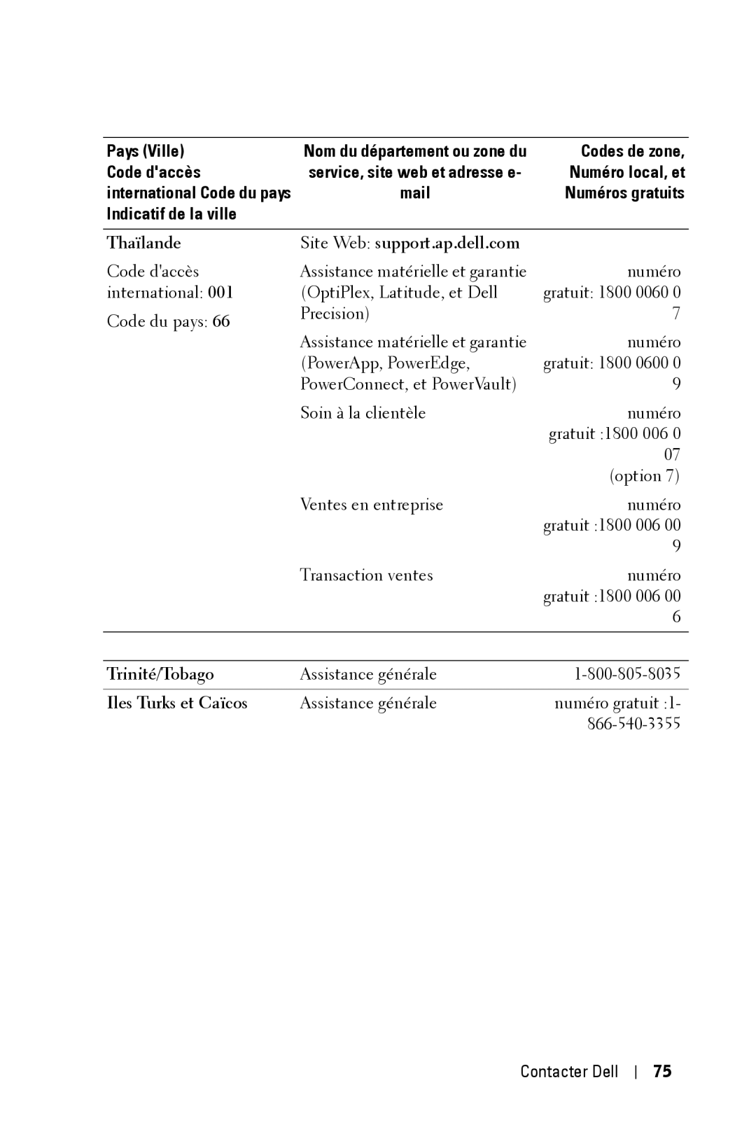 Dell 2400MP owner manual Thaïlande Site Web support.ap.dell.com, Trinité/Tobago, Iles Turks et Caïcos 