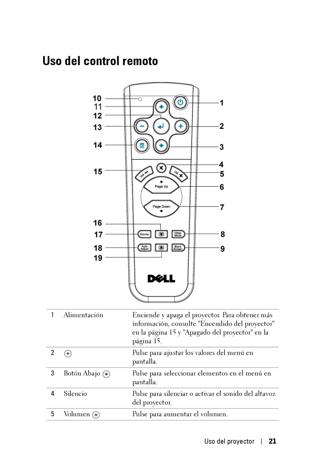 Dell 2400MP owner manual Uso del control remoto 