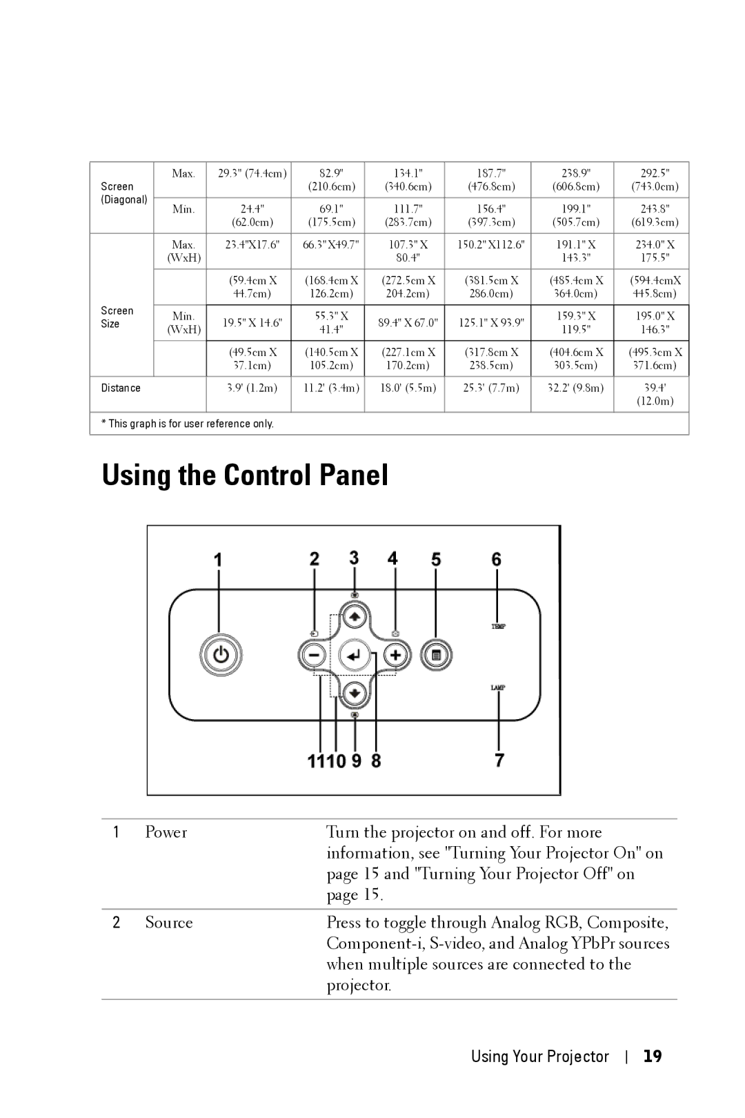 Dell 2400MP owner manual Using the Control Panel, Screen 