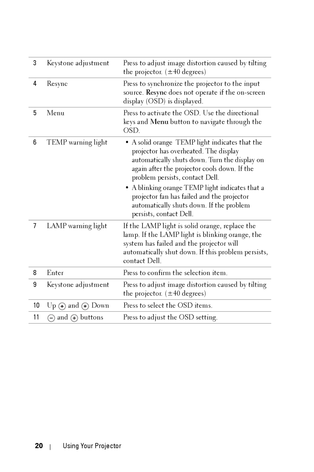 Dell 2400MP owner manual Osd 