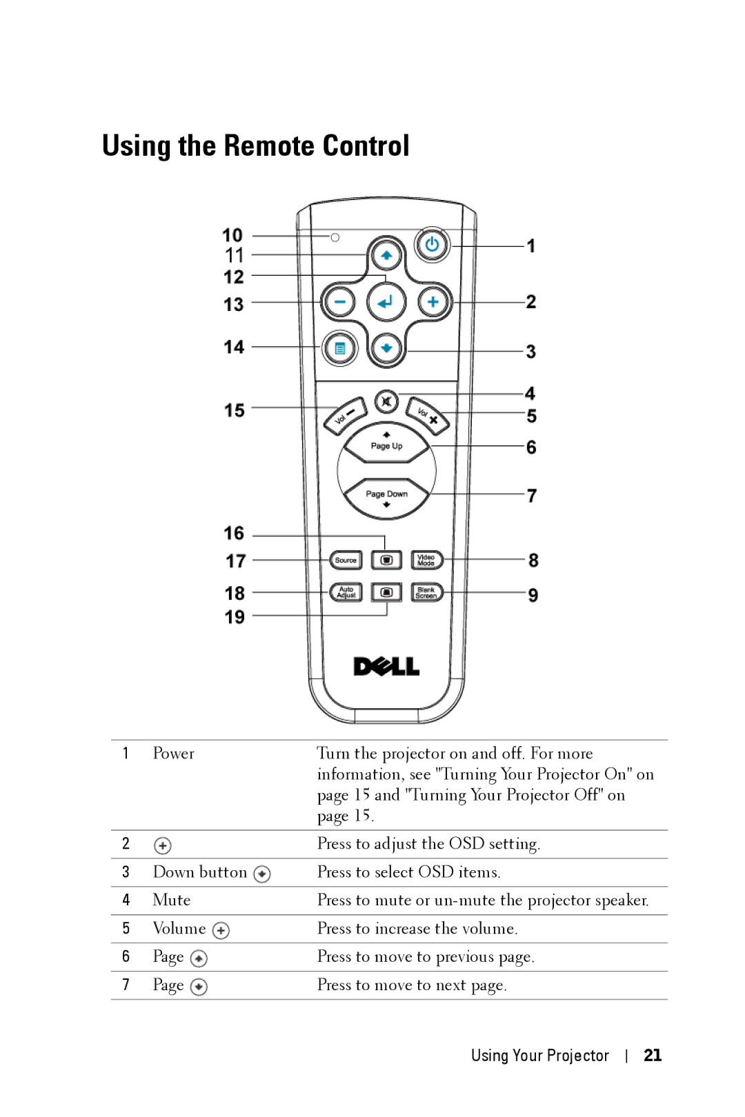 Dell 2400MP owner manual Using the Remote Control 