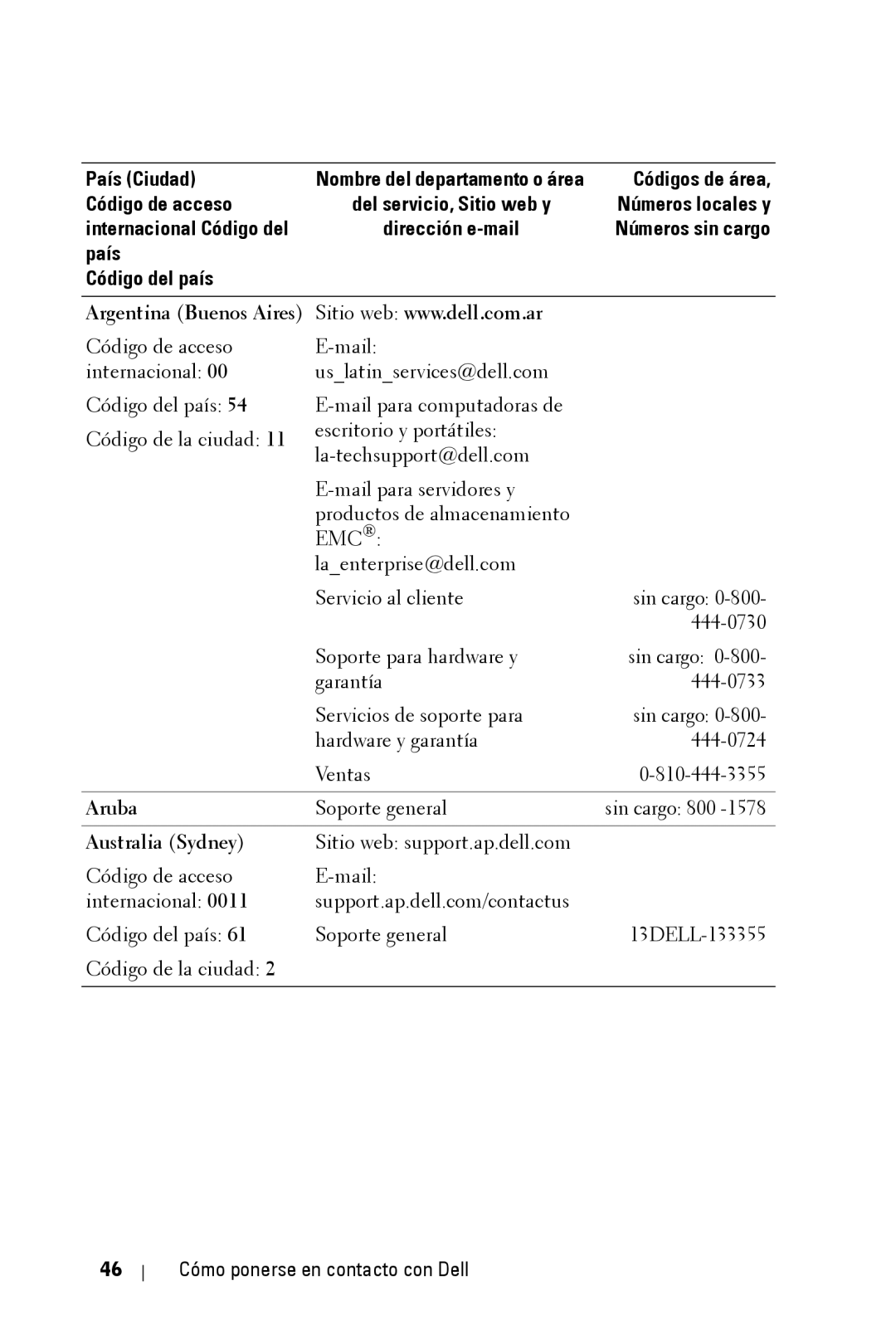 Dell 2400MP owner manual Códigos de área 