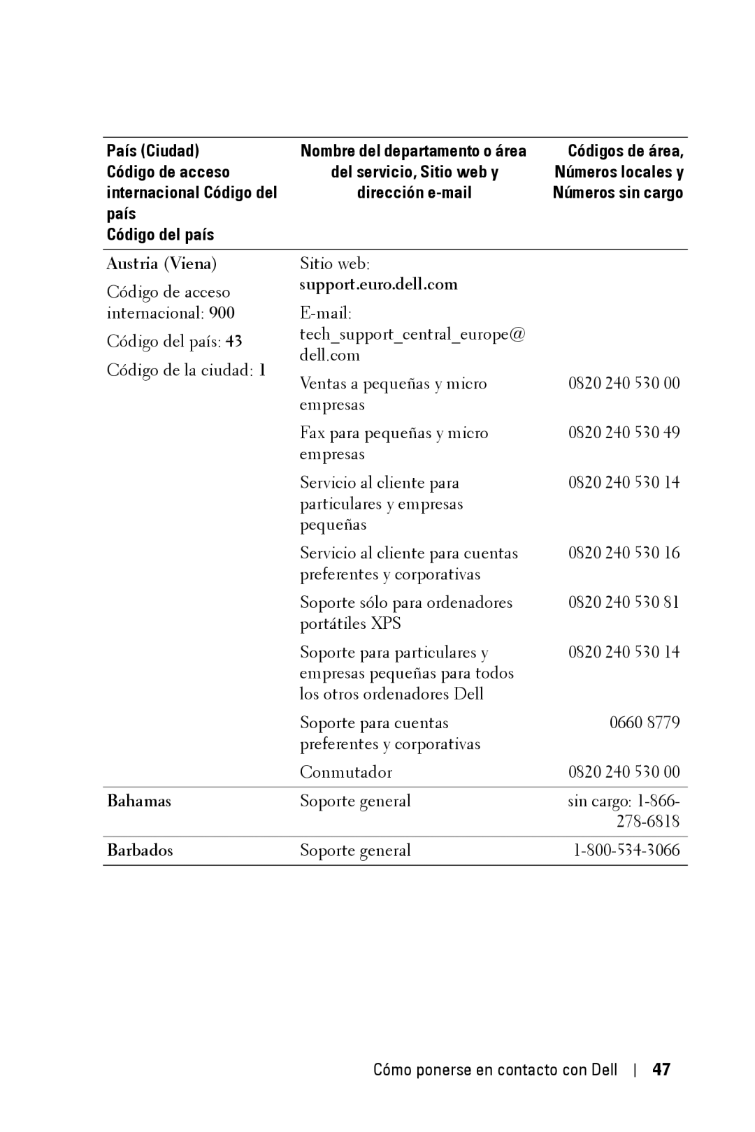 Dell 2400MP owner manual Austria Viena, Bahamas 