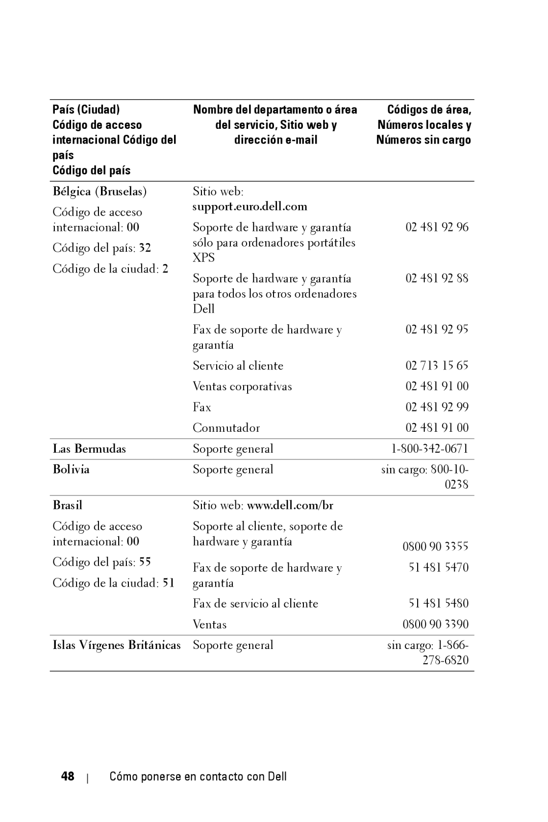 Dell 2400MP owner manual Bélgica Bruselas, Las Bermudas, Brasil, Islas Vírgenes Británicas Soporte general 