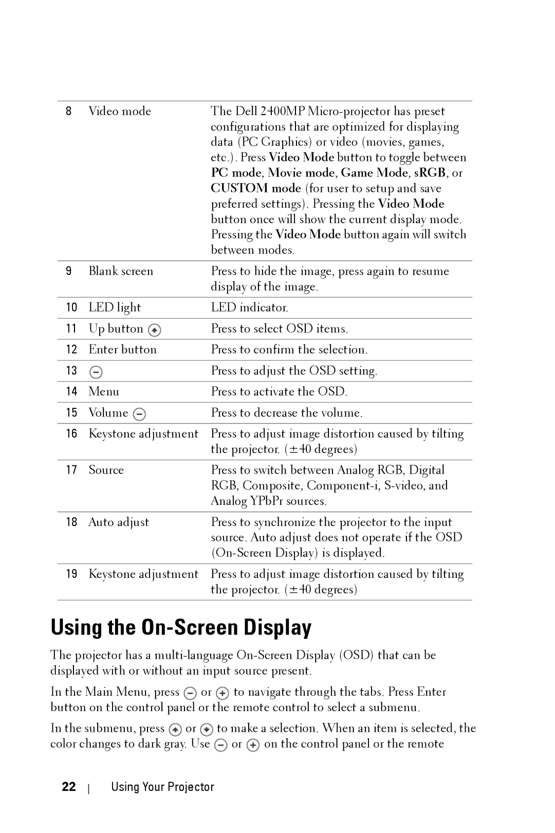 Dell 2400MP owner manual Using the On-Screen Display, PC mode , Movie mode , Game Mode , sRGB , or 