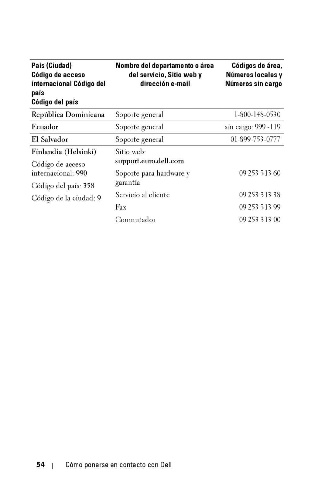 Dell 2400MP owner manual República Dominicana, Finlandia Helsinki 