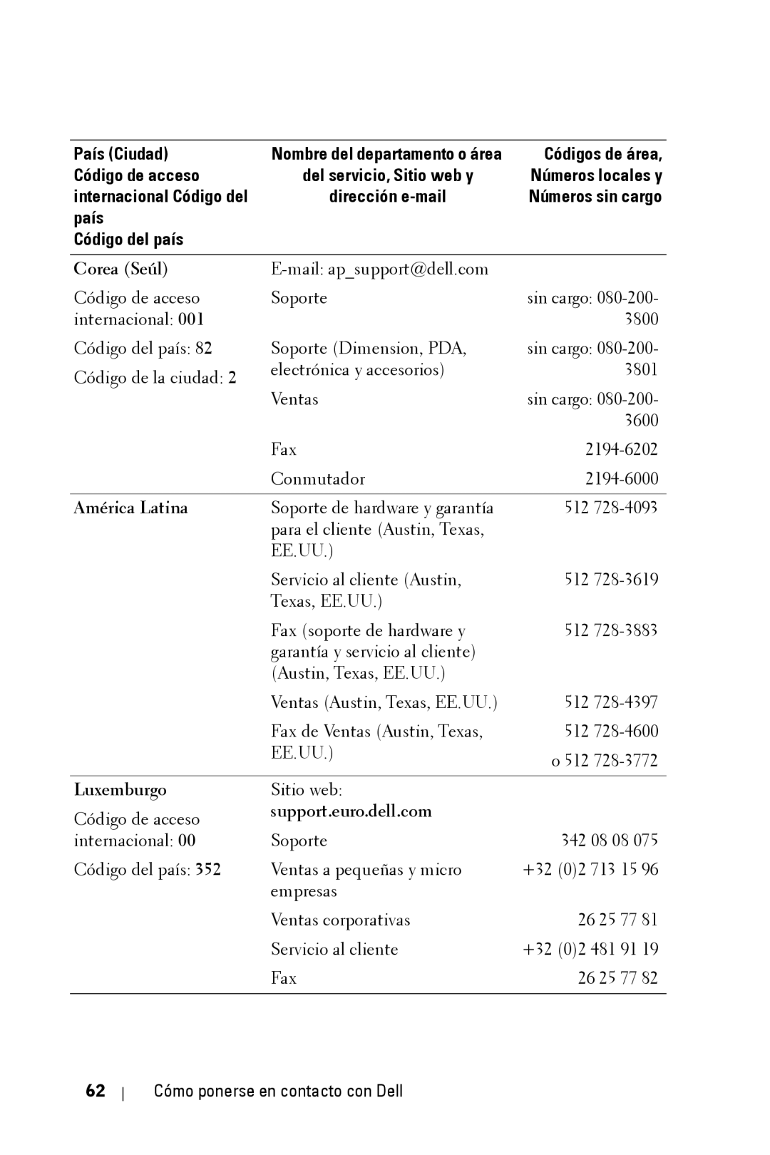 Dell 2400MP owner manual Corea Seúl, América Latina, Luxemburgo 