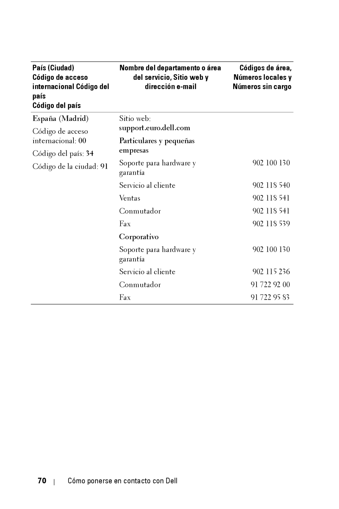 Dell 2400MP owner manual España Madrid, Particulares y pequeñas 