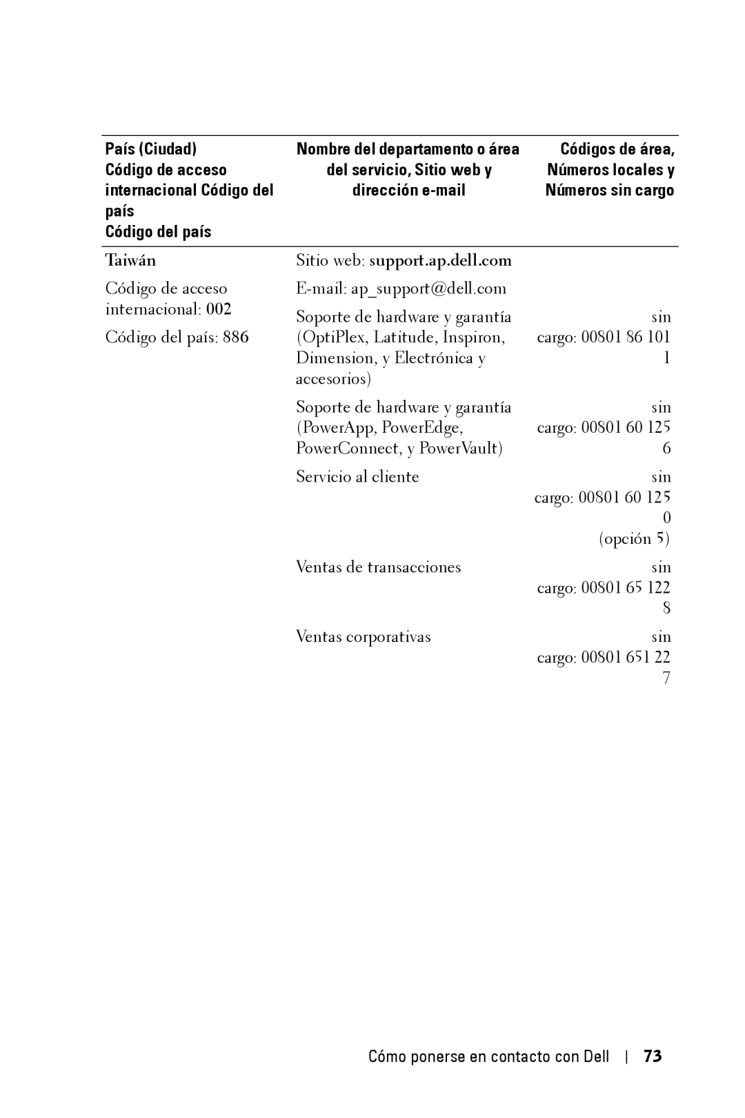 Dell 2400MP owner manual Taiwán, Sitio web support.ap.dell.com 