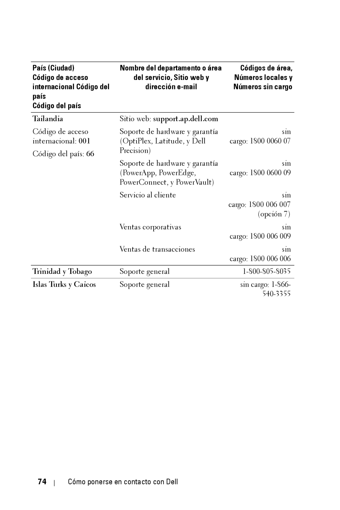 Dell 2400MP owner manual Tailandia Sitio web support.ap.dell.com, Trinidad y Tobago, Islas Turks y Caicos 