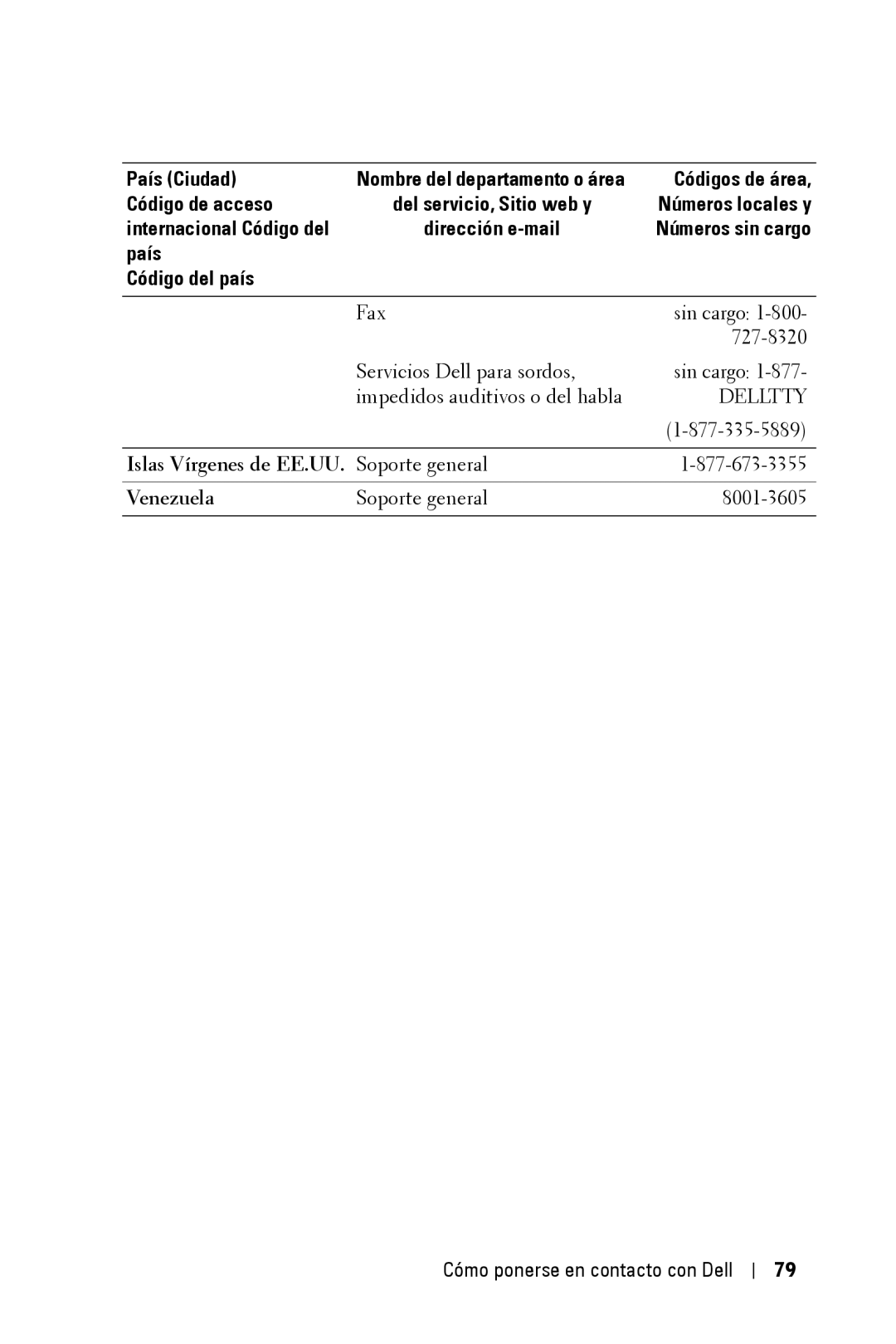 Dell 2400MP owner manual Islas Vírgenes de EE.UU. Soporte general Venezuela 