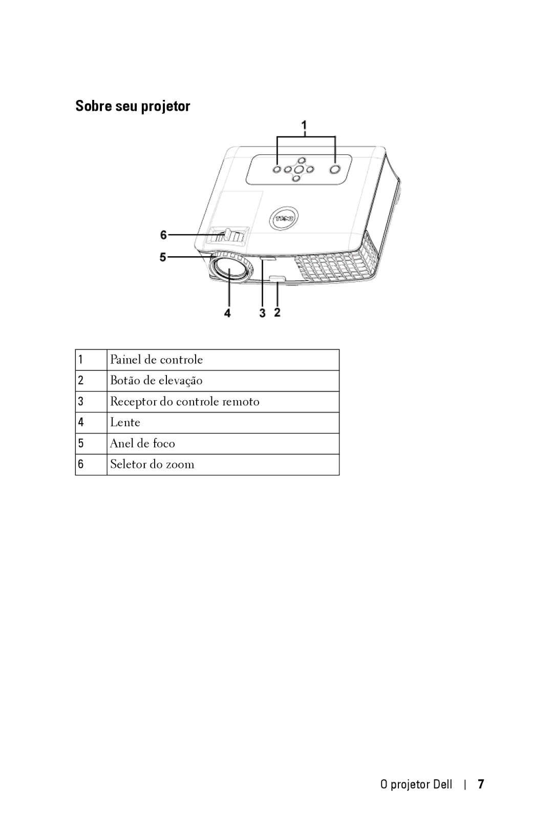 Dell 2400MP owner manual Sobre seu projetor 