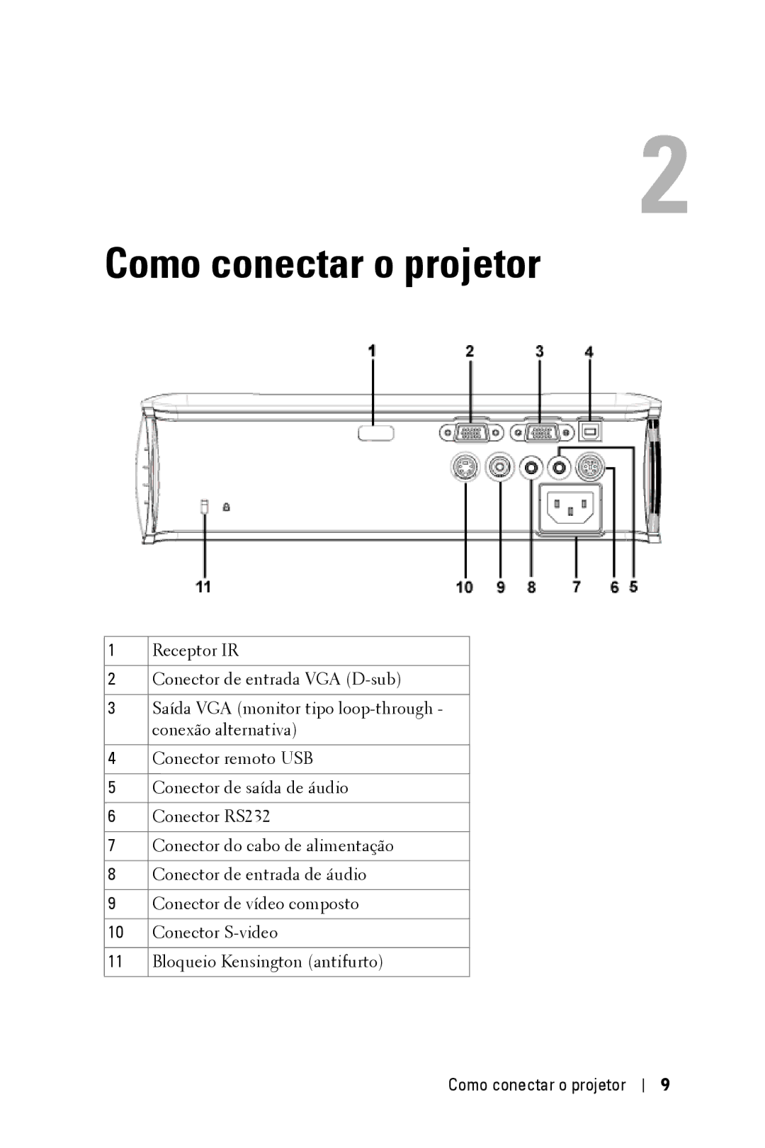 Dell 2400MP owner manual Como conectar o projetor 