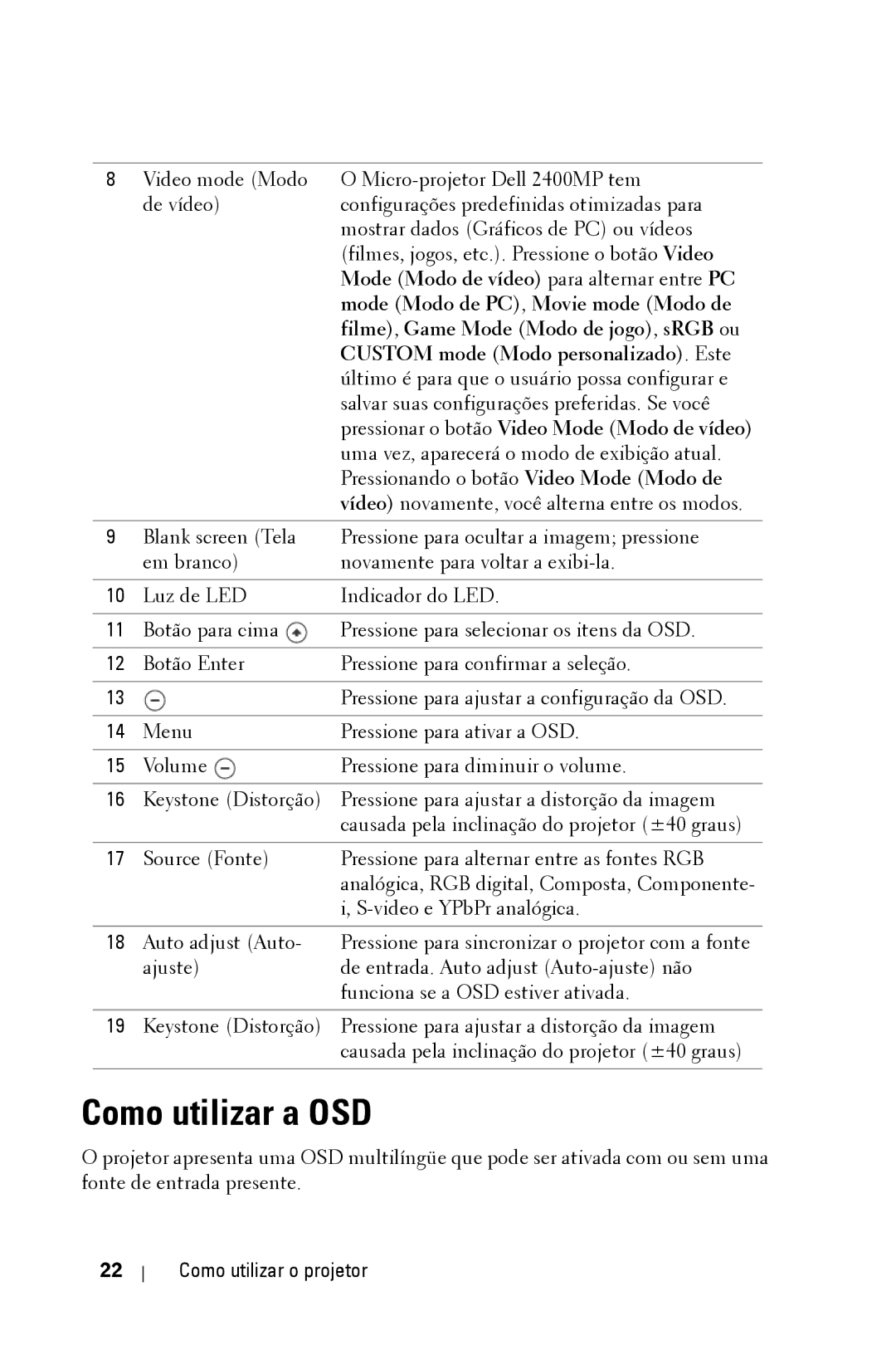 Dell 2400MP owner manual Como utilizar a OSD 