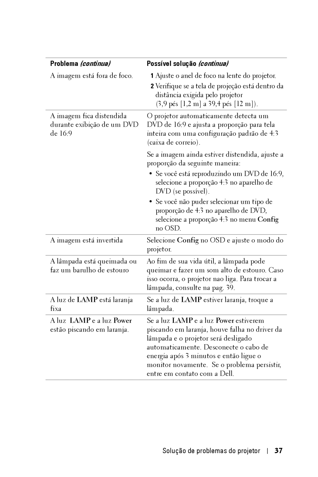 Dell 2400MP owner manual Problema continua 