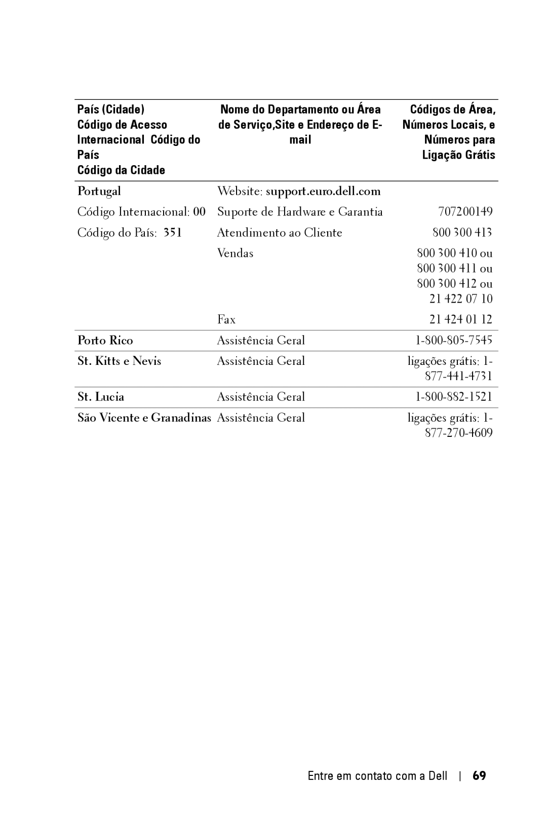 Dell 2400MP owner manual St. Kitts e Nevis, São Vicente e Granadinas Assistência Geral 