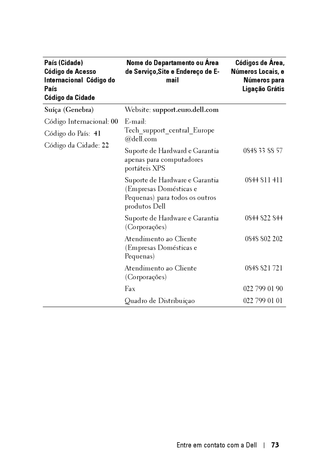 Dell 2400MP owner manual Suíça Genebra 