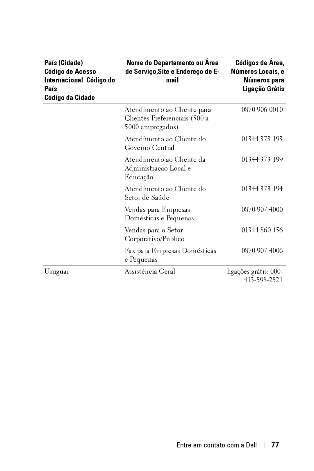 Dell 2400MP owner manual Uruguai 