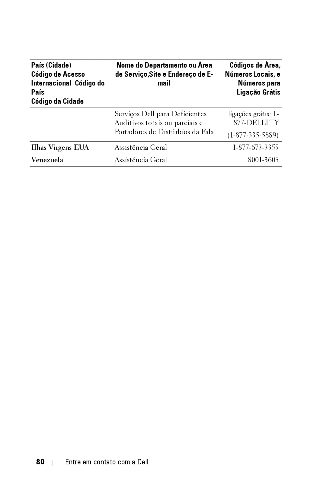 Dell 2400MP owner manual Ilhas Virgens EUA, Venezuela 