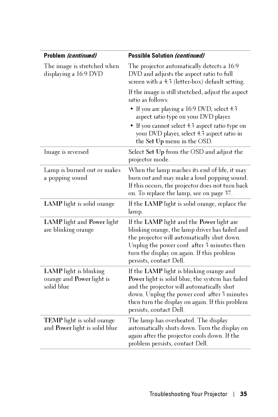 Dell 2400MP owner manual Problem 