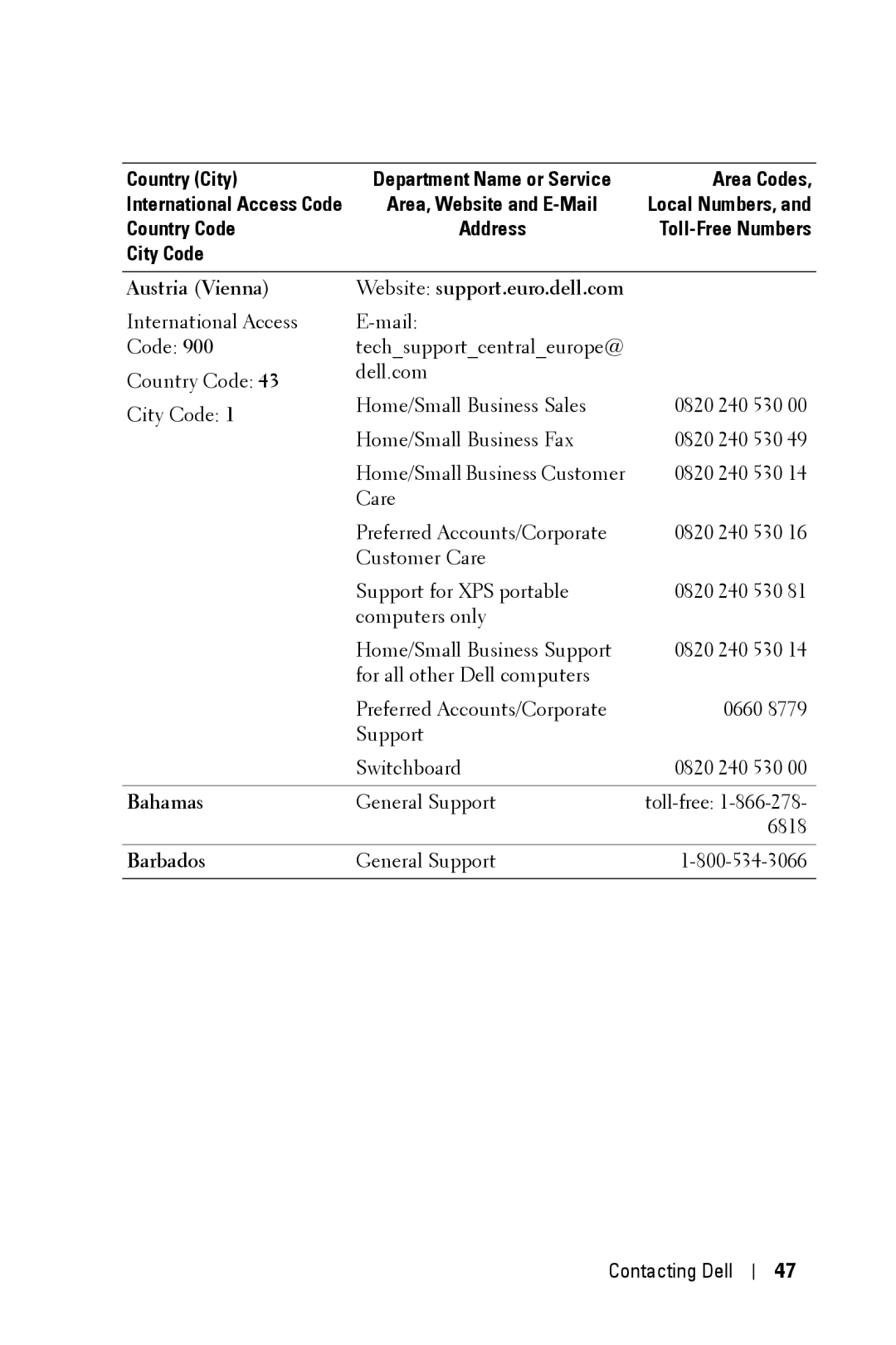 Dell 2400MP owner manual Austria Vienna Website support.euro.dell.com, Bahamas, Barbados 