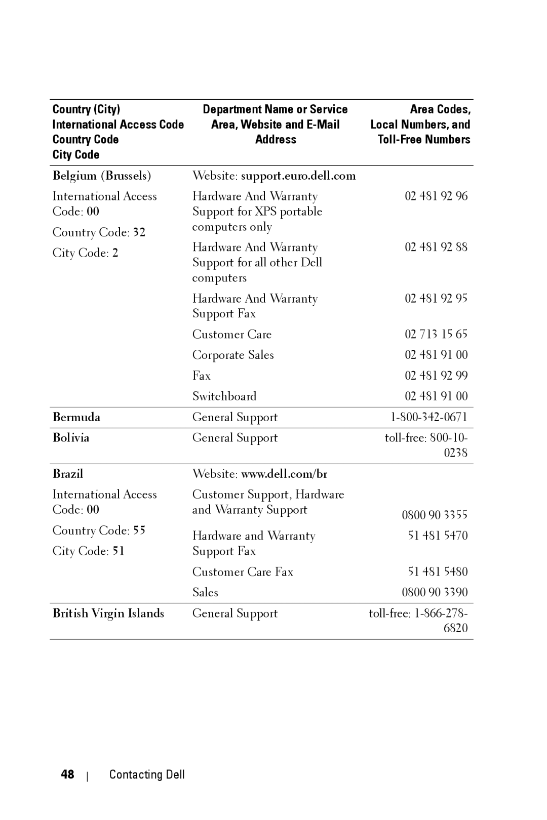 Dell 2400MP owner manual Belgium Brussels, Bermuda, Bolivia, Brazil, British Virgin Islands 