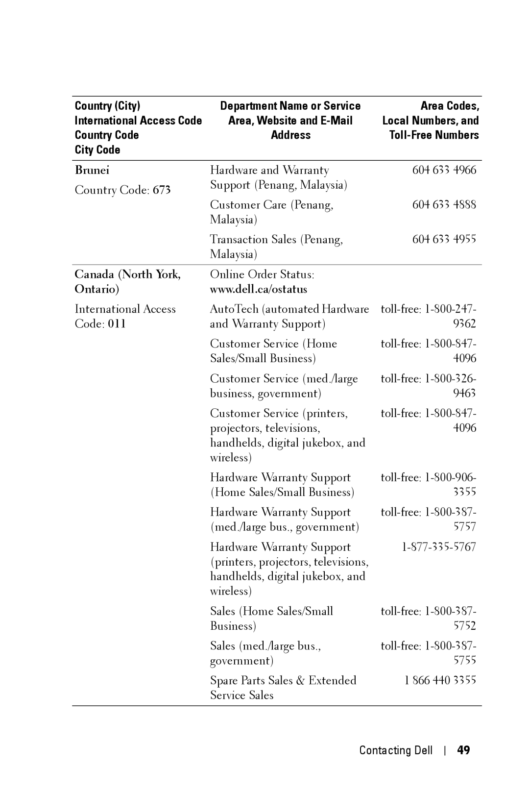 Dell 2400MP owner manual Brunei, Canada North York, Ontario 