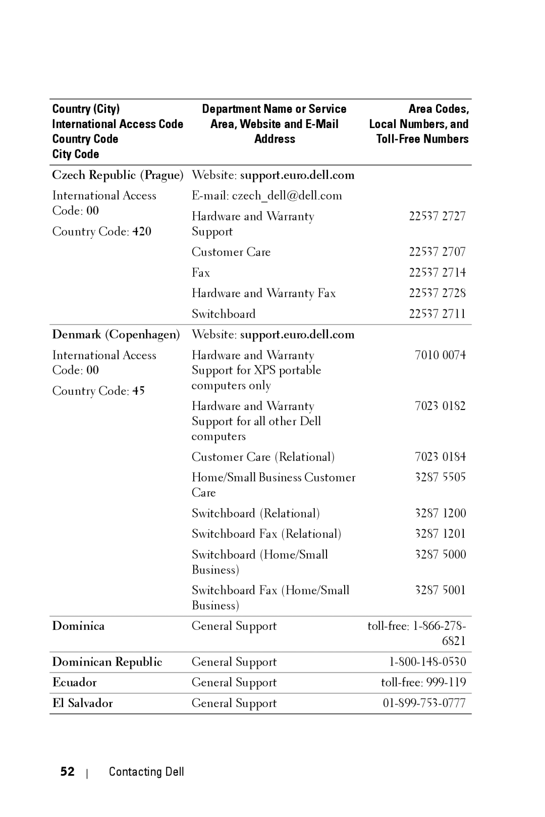Dell 2400MP Czech Republic Prague Website support.euro.dell.com, Denmark Copenhagen Website support.euro.dell.com, Ecuador 