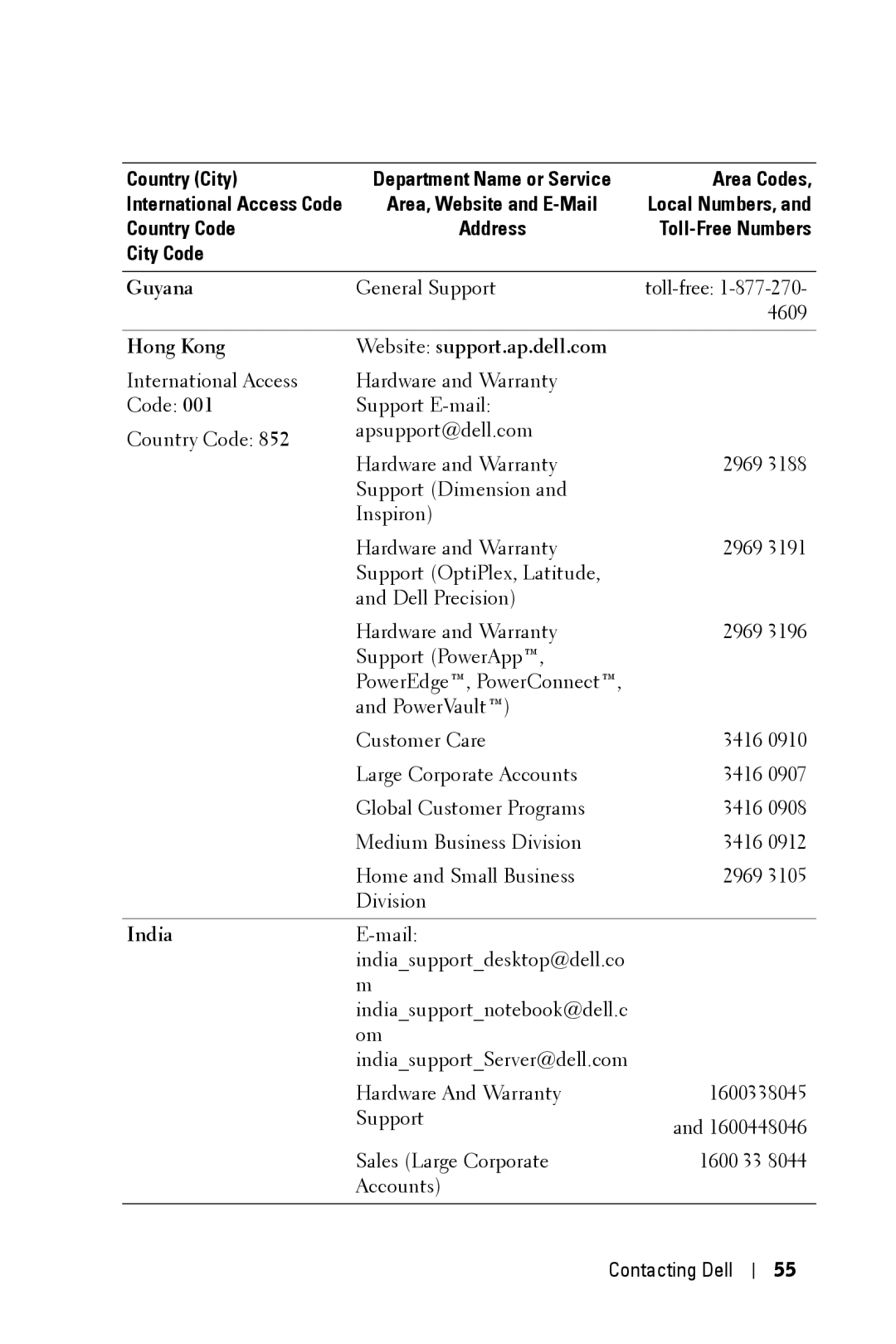 Dell 2400MP owner manual Guyana, Hong Kong Website support.ap.dell.com, India 