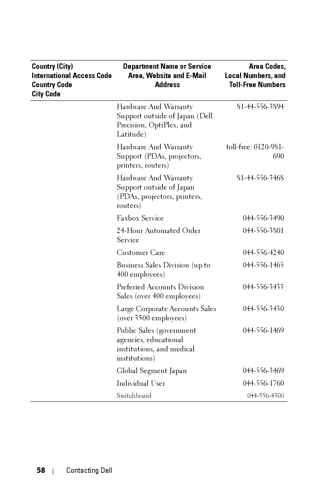 Dell 2400MP owner manual Switchboard 