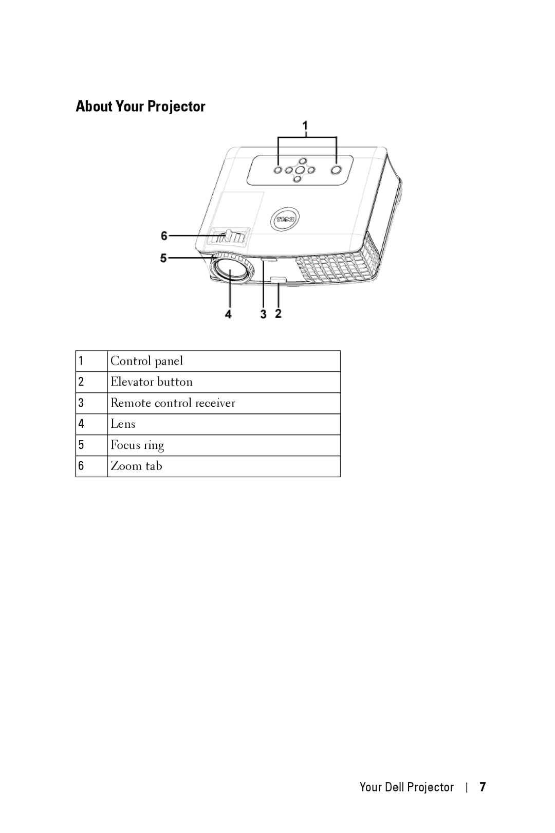 Dell 2400MP owner manual About Your Projector 