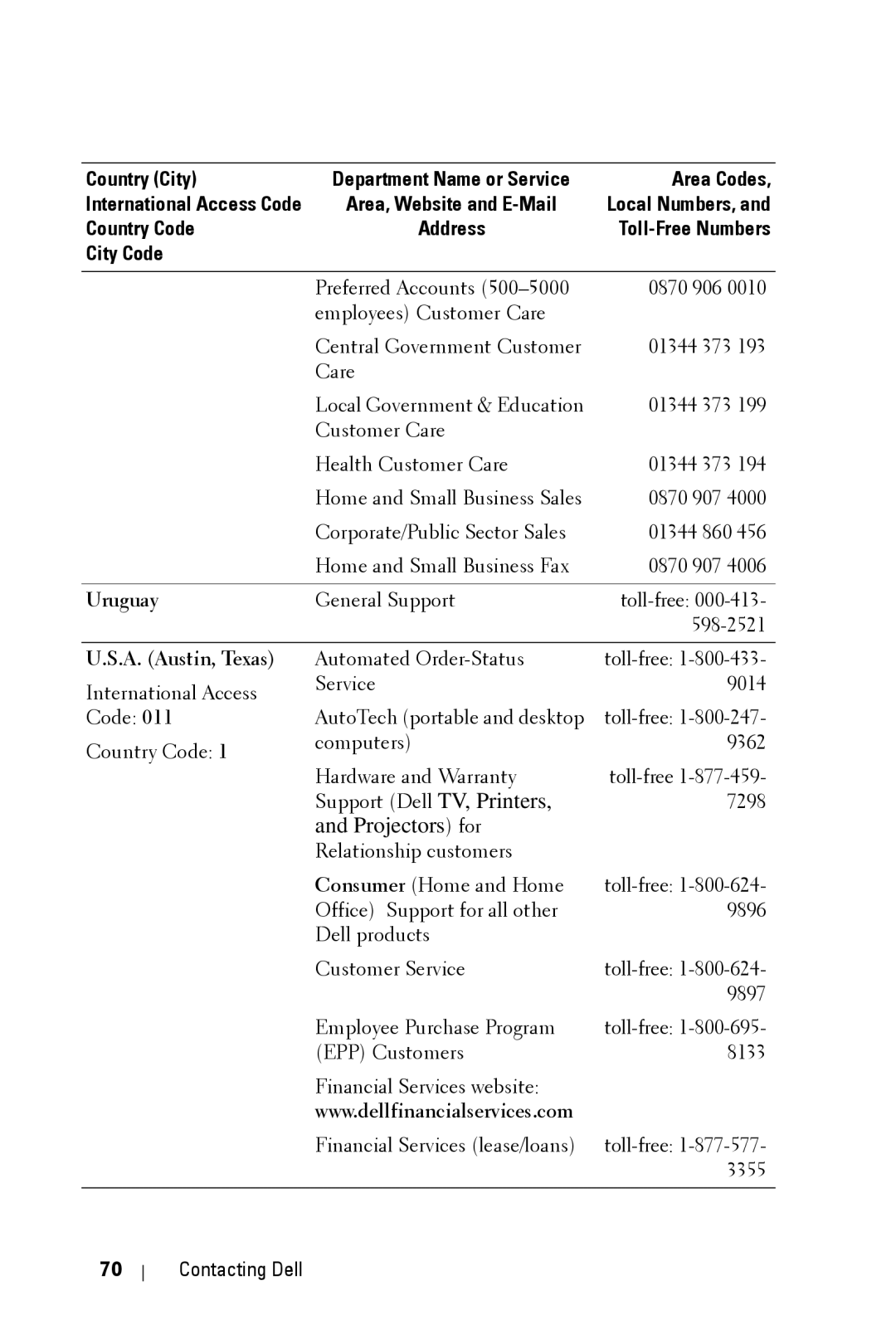 Dell 2400MP owner manual Uruguay, A. Austin, Texas 