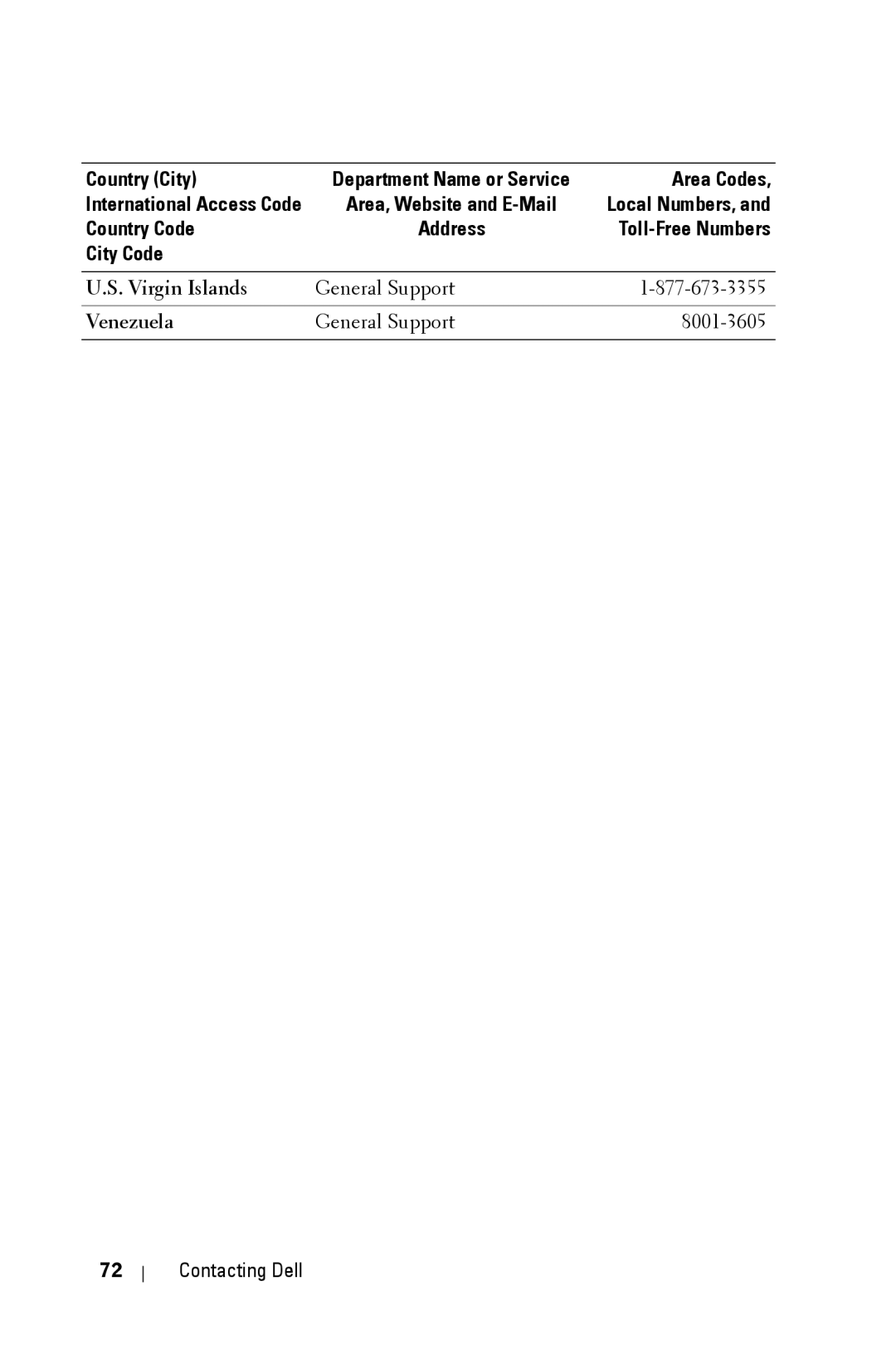 Dell 2400MP owner manual Virgin Islands General Support Venezuela 8001-3605 