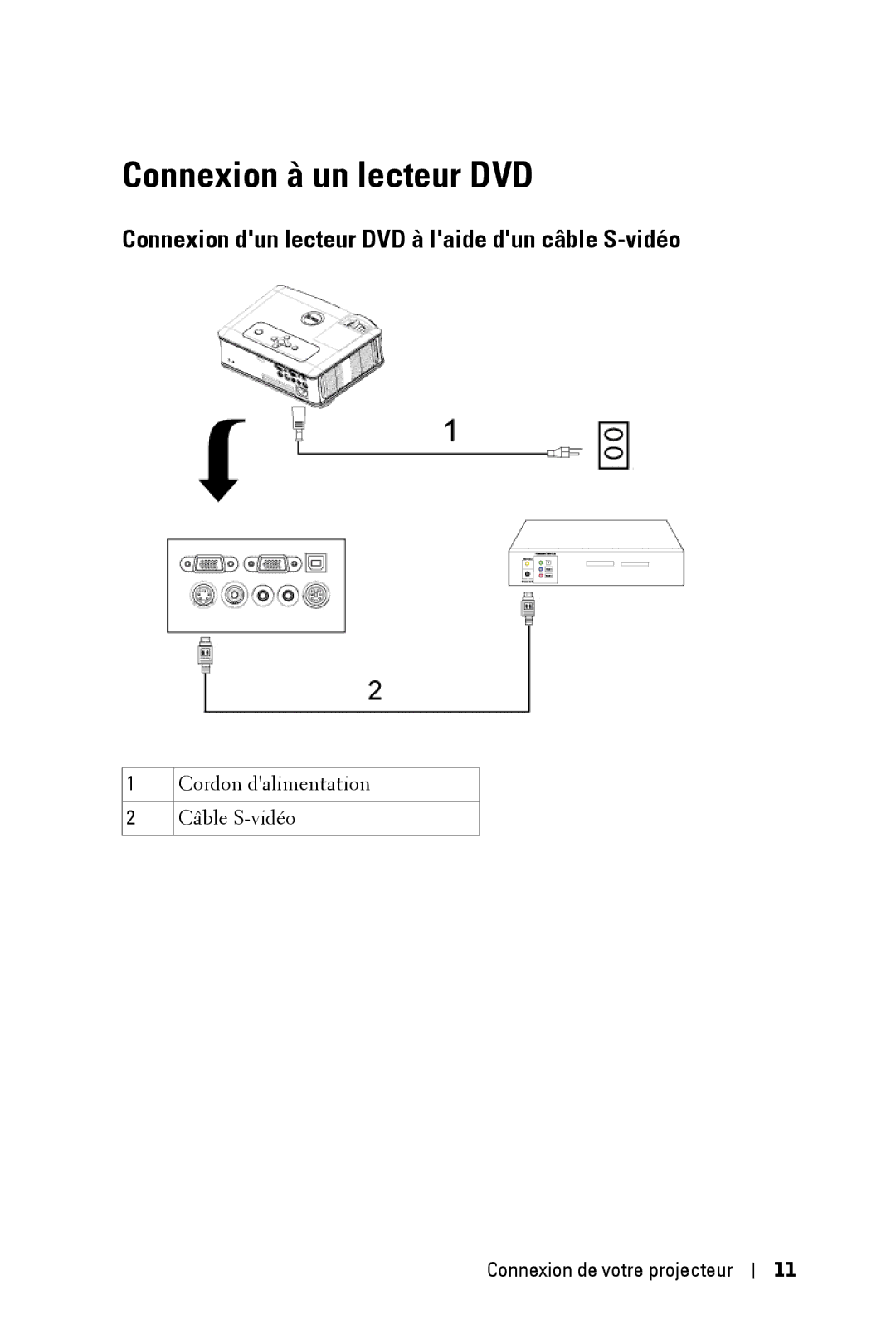 Dell 2400MP owner manual Connexion à un lecteur DVD, Connexion dun lecteur DVD à laide dun câble S-vidéo 