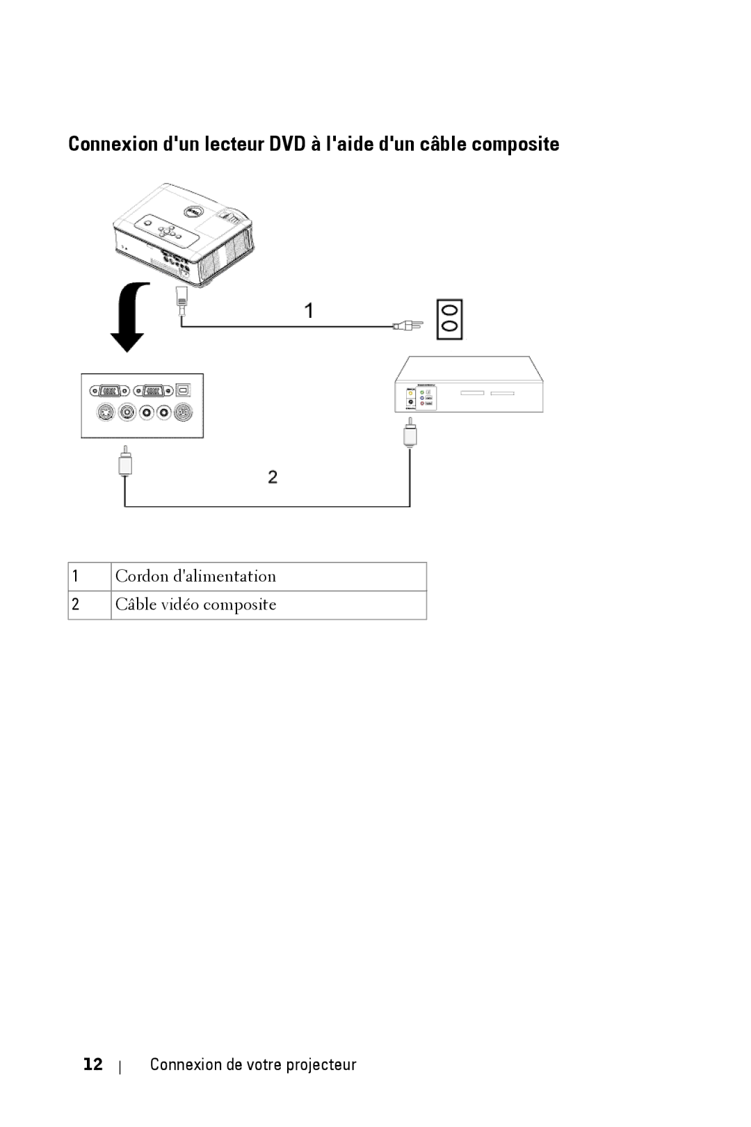 Dell 2400MP owner manual Connexion dun lecteur DVD à laide dun câble composite 