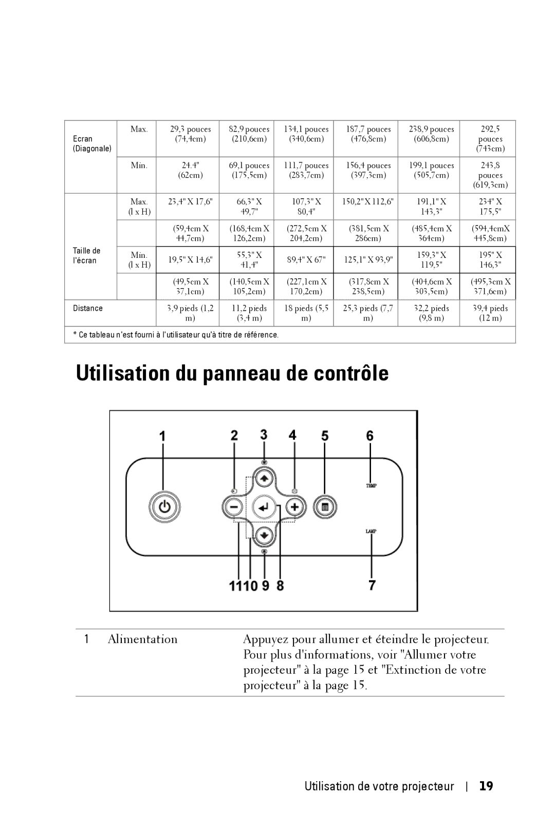 Dell 2400MP owner manual Utilisation du panneau de contrôle, Ecran 