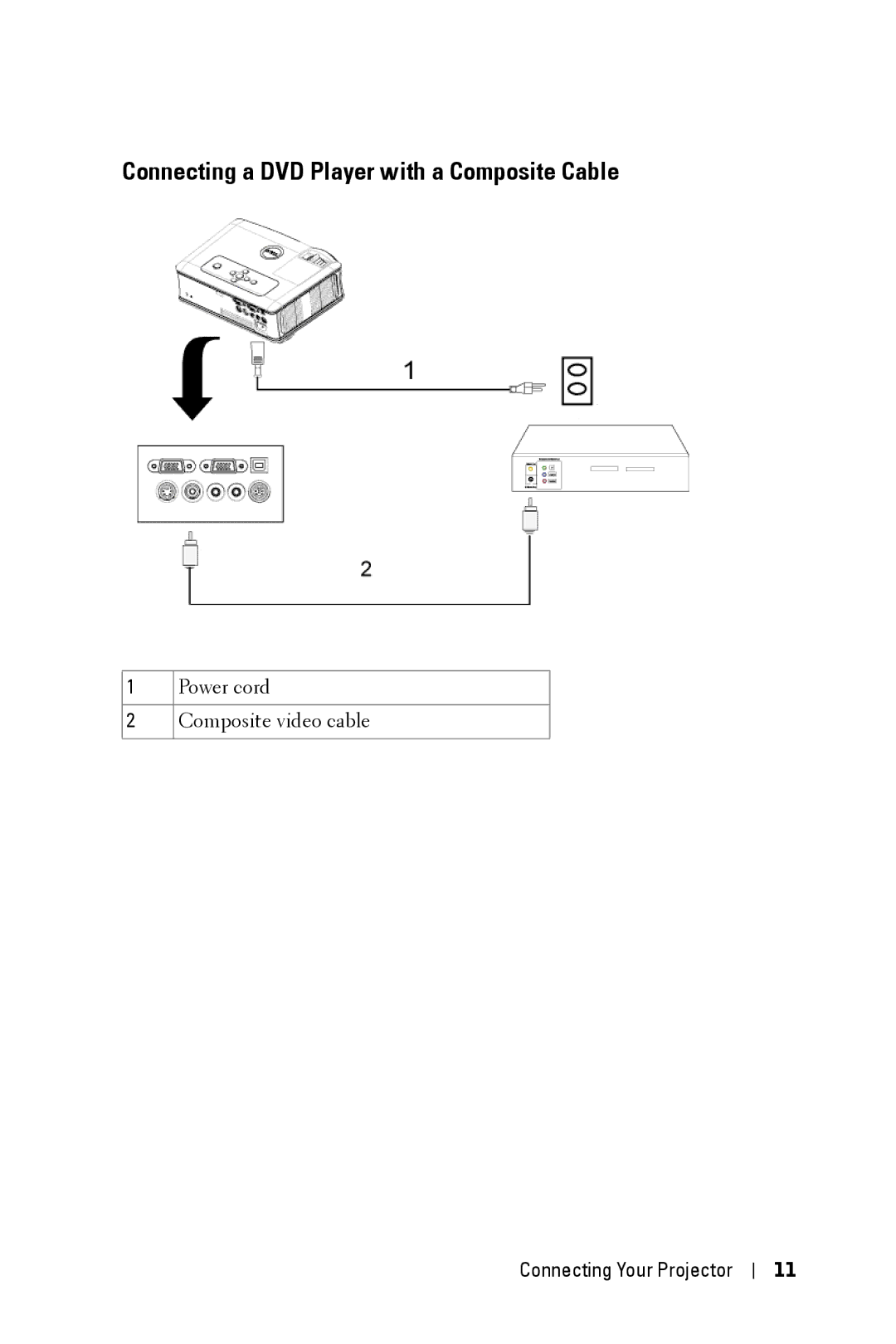 Dell 2400MP manual Connecting a DVD Player with a Composite Cable 