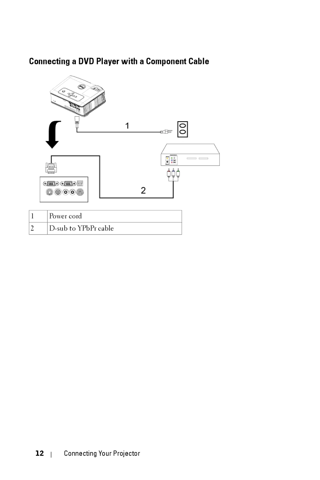 Dell 2400MP manual Connecting a DVD Player with a Component Cable 