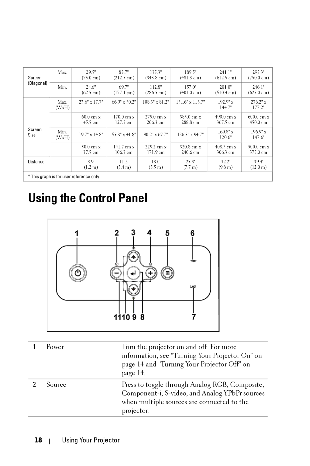 Dell 2400MP manual Using the Control Panel, Diagonal 