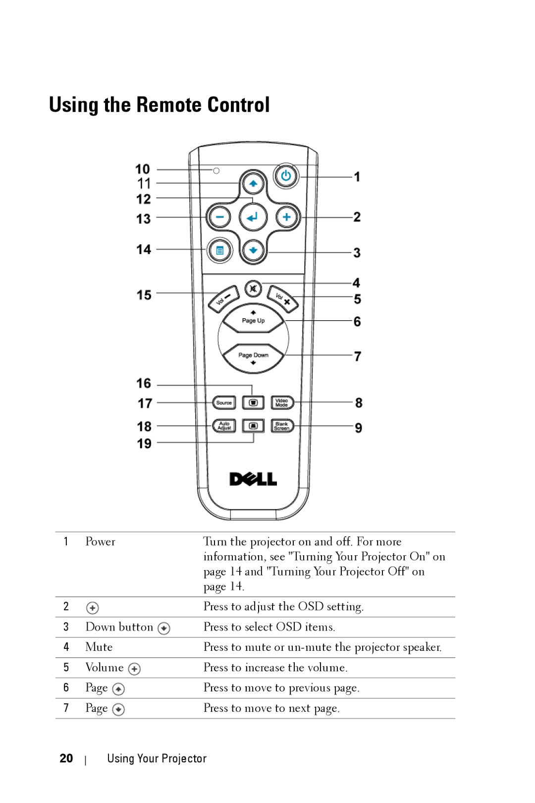 Dell 2400MP manual Using the Remote Control 