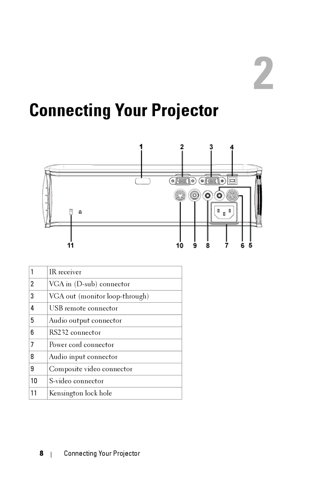 Dell 2400MP manual Connecting Your Projector 