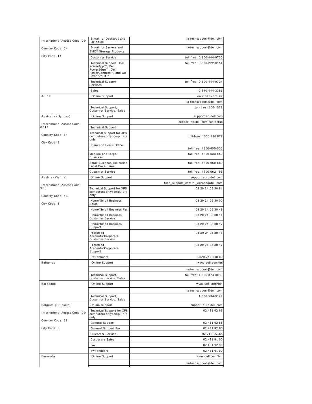 Dell 2407WFP-HC appendix Aruba, Australia Sydney, 0011, Austria Vienna, 900, Bahamas, Barbados, Belgium Brussels, Bermuda 