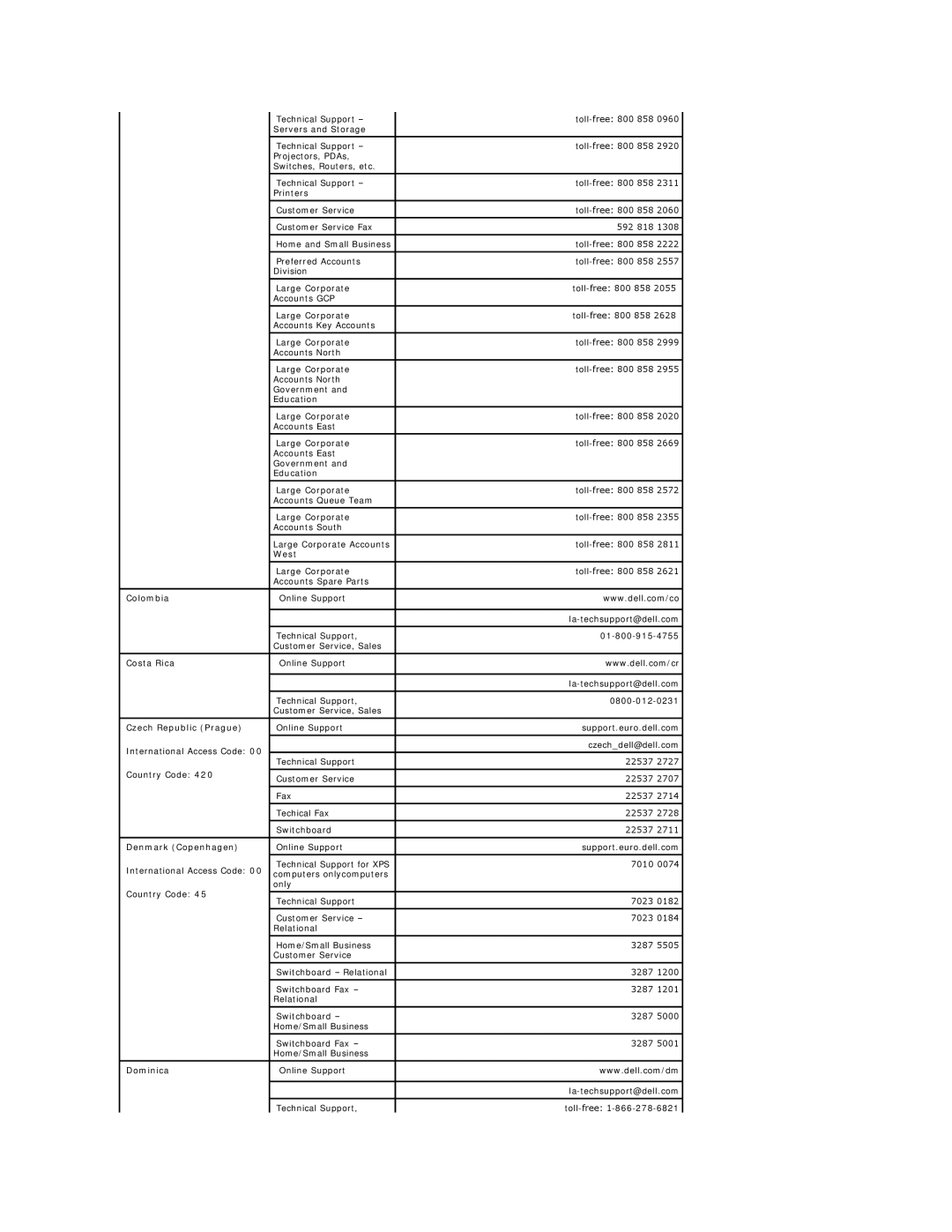 Dell 2407WFP-HC, 2407WFP-H C appendix Colombia, Costa Rica, Czech Republic Prague, Denmark Copenhagen, Dominica 