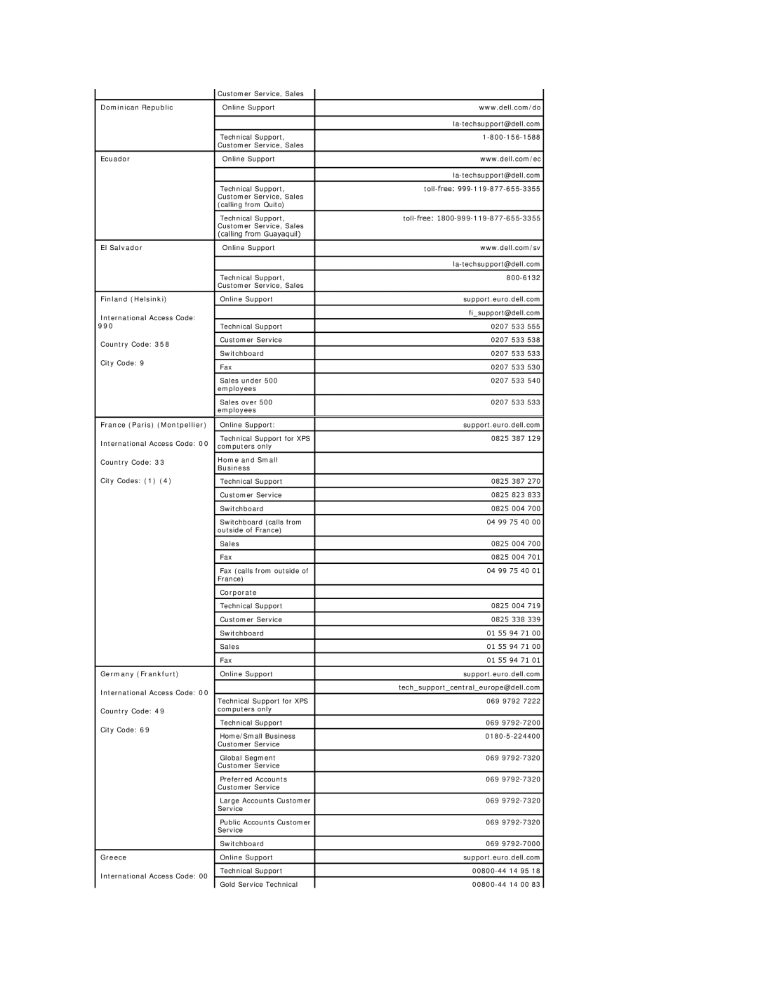 Dell 2407WFP-H C Dominican Republic, Ecuador, El Salvador, Finland Helsinki, 990, France Paris Montpellier, Corporate 